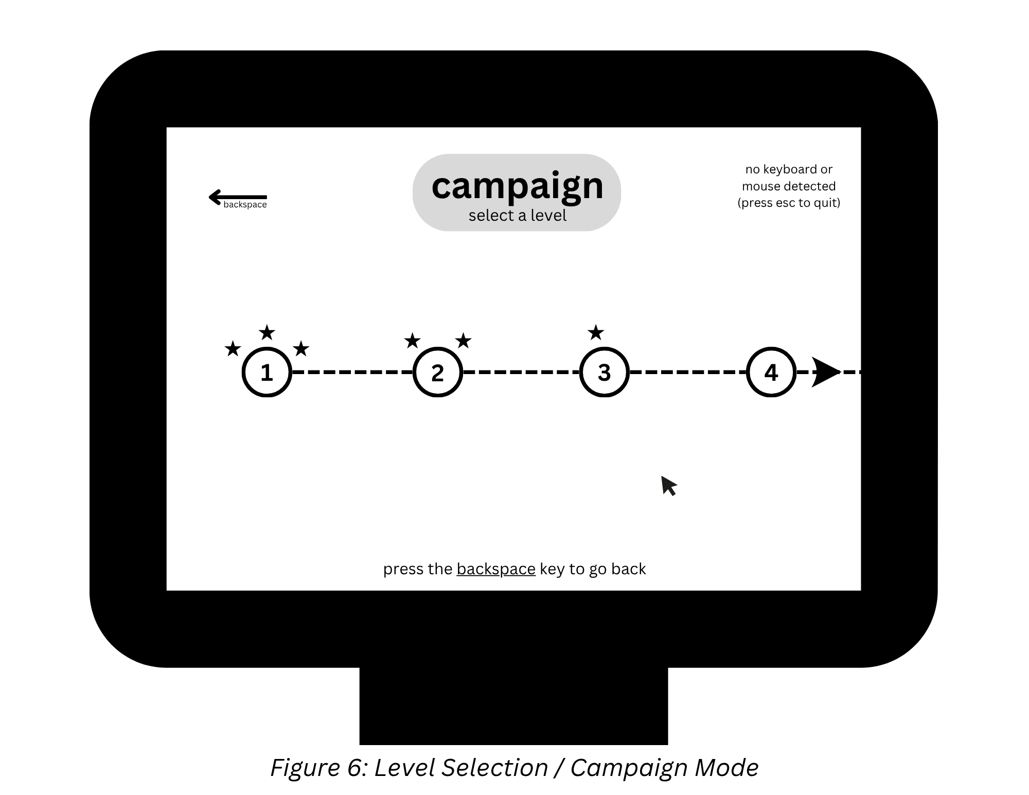 Level Selection